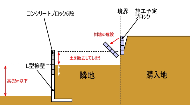 がけ条例が原因で発生したトラブルについて 宮崎西部不動産